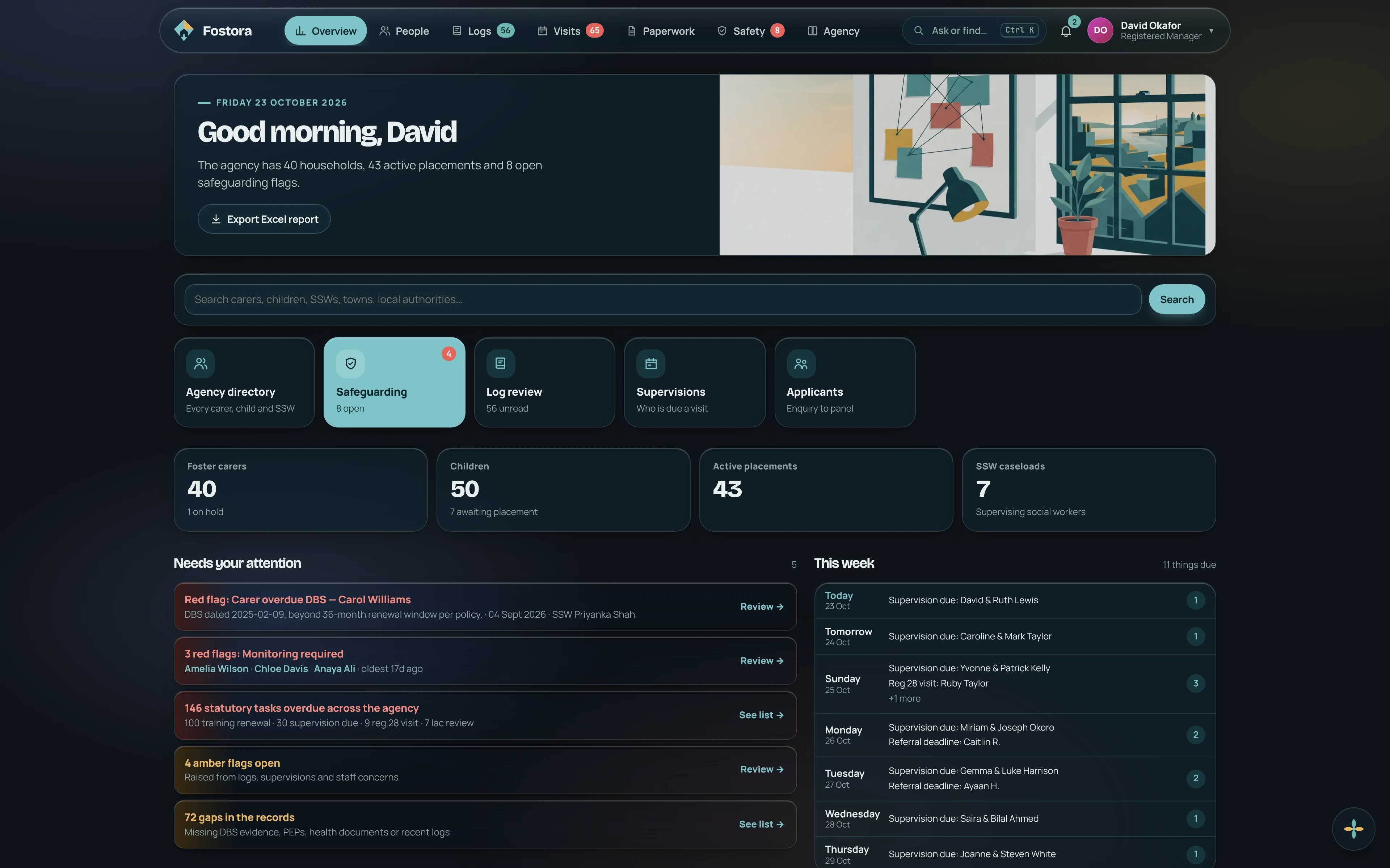 Registered Manager's overview in the dark Glass look